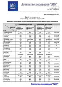 Фотография Агентство переводов МоноГрад 2
